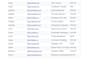 build targeted b2b lead lists with verified decision maker contacts
